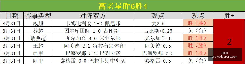 推荐,足球周日,英超对决解,韦德体育官网,韦德体育选购,韦德体育装备,韦德体育推荐,韦德体育优惠