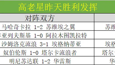 巴塞罗那主场战绩辉煌西甲情报：毕巴竞技交战劣势明显终极指南：新赛季西甲主场焦点分析